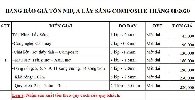 bang-gia-ton-lay-sang-composite
