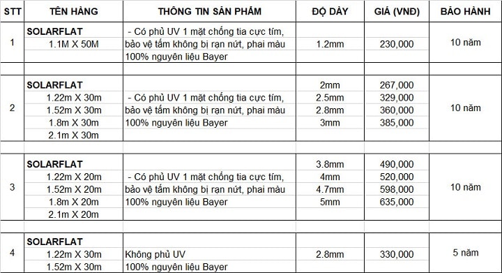 Bảng báo giá tấm nhựa lấy sáng Poly đặc ruột cao cấp