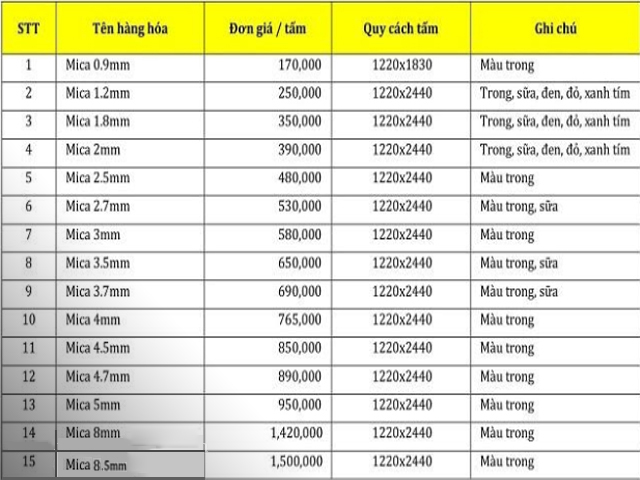 Báo giá tấm nhựa Mica mới nhất 2021